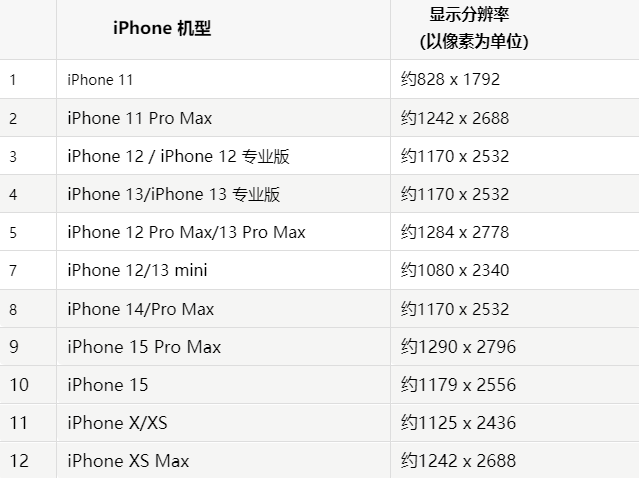 苹鱼台果维修分享iPhone主屏幕壁纸显得模糊怎么办