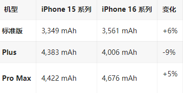 鱼台苹果16维修分享iPhone16/Pro系列机模再曝光