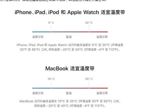 鱼台苹果13维修分享iPhone 13耗电越来越快怎么办 