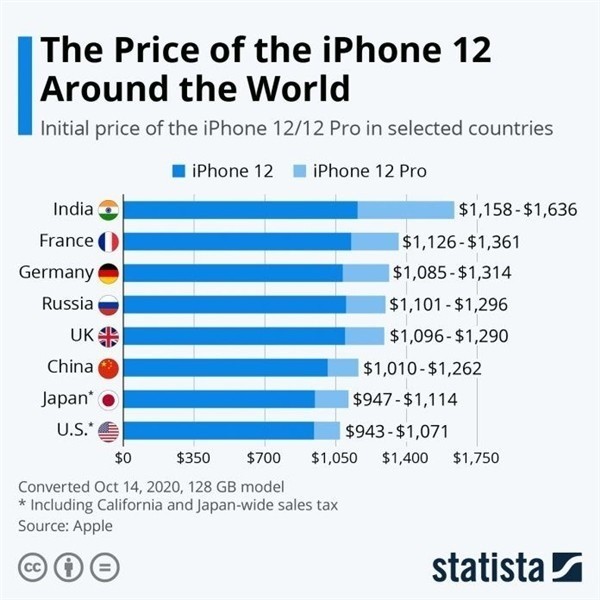 鱼台苹果手机维修分享哪个购买iPhone 12/12 Pro更便宜 